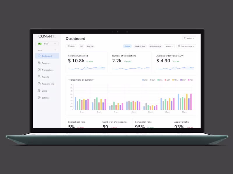 Cover image for Convrt - Payments getaway software