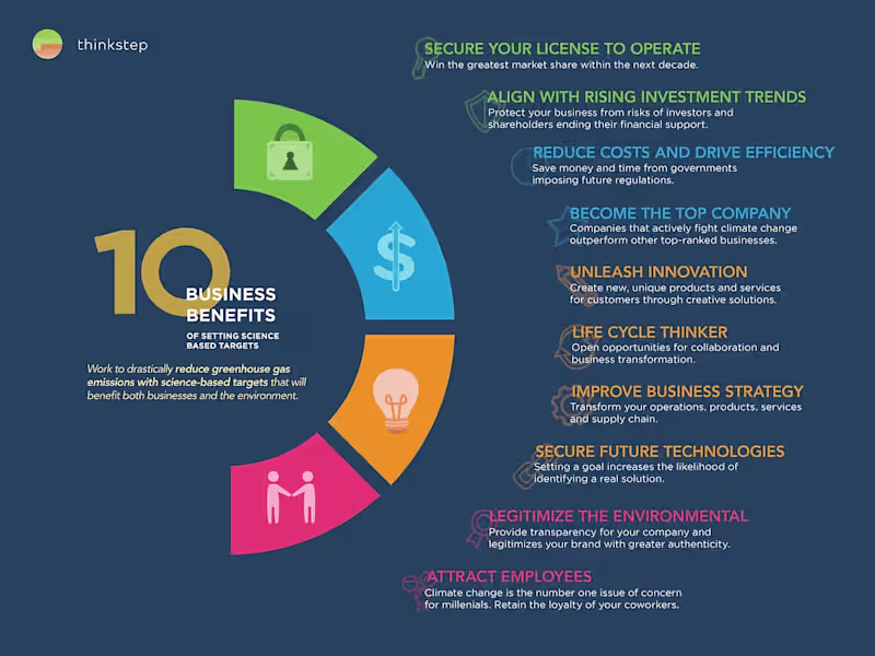 Cover image for Infographic Design