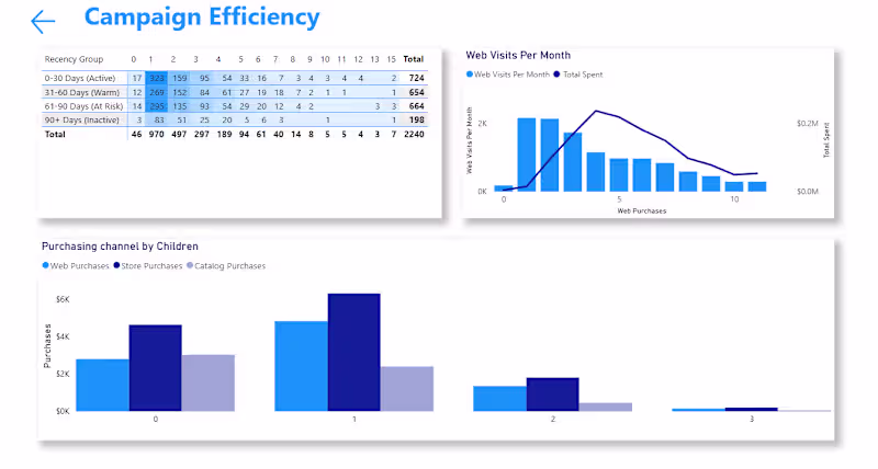 Cover image for This project was designed to