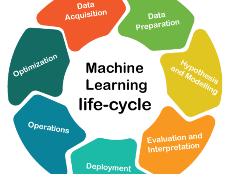Cover image for Advanced Machine Learning Solutions