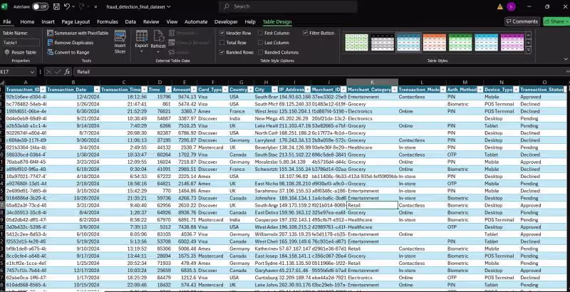 Cover image for Fraud Detection Analytics System Development