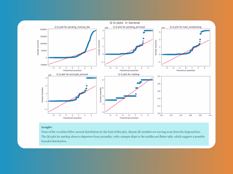 Cover image for In Depth Data Analysis