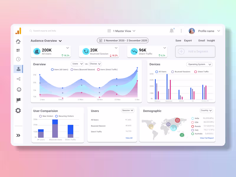 Cover image for Analytics Dashboard UI...