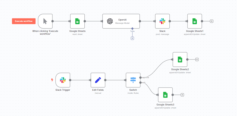 Cover image for Content Automation & Review Workflow Development