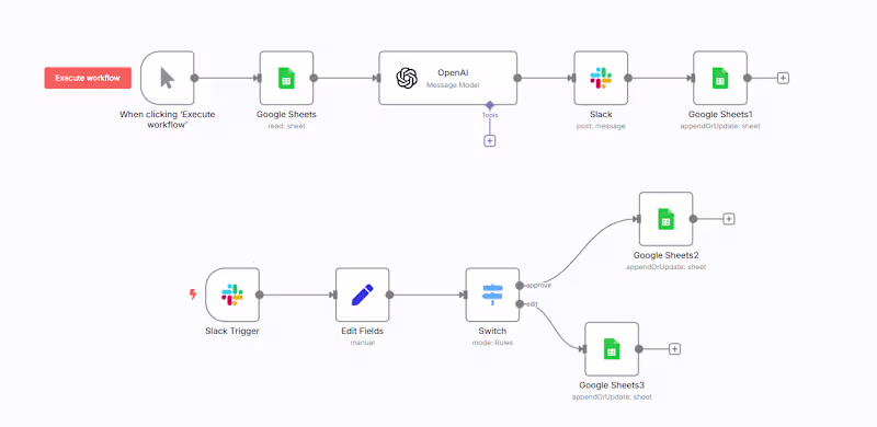 Cover image for Content Automation & Review Workflow Development