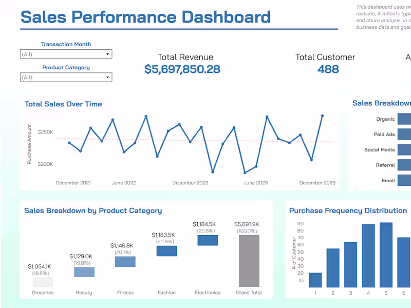 Cover image for Custom Business Dashboard in Tableau – Sales, Marketing and More