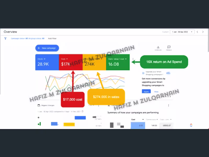 Cover image for High-ROI Google Ads Campaigns | Optimal ROAS and Conversions