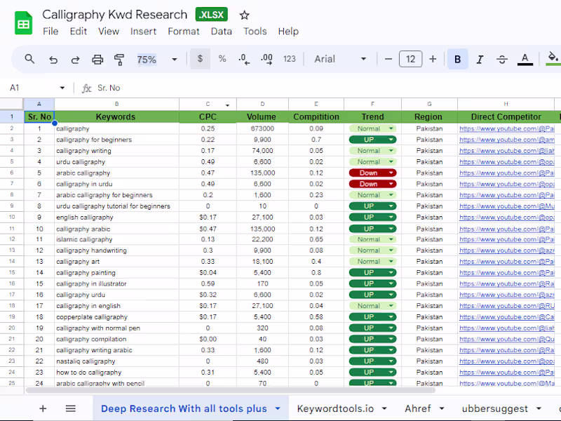 Cover image for Search Engine Optimization Specialist
