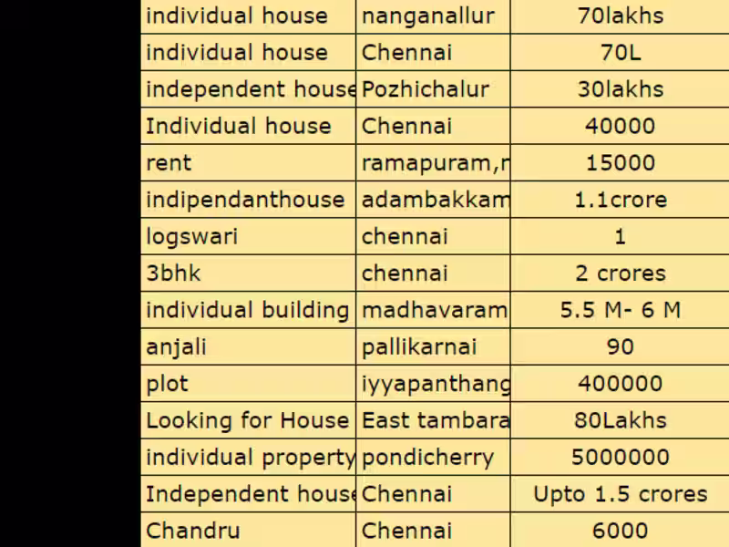 Cover image for Worked with Real estate firm for lead generation and marketing