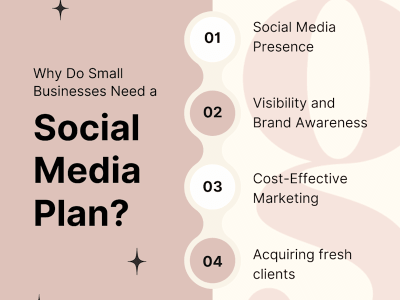 Cover image for Social Media Content creation and Management