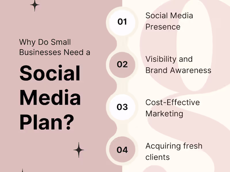 Cover image for Social Media Content creation and Management