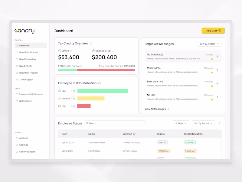 Cover image for AI Dashboard Visualization