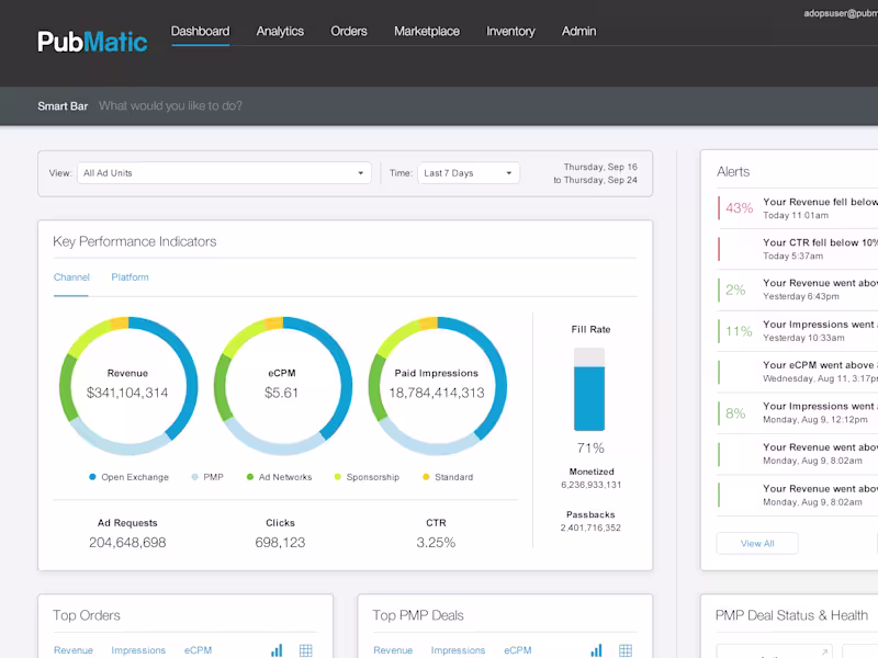 Cover image for Pubmatic