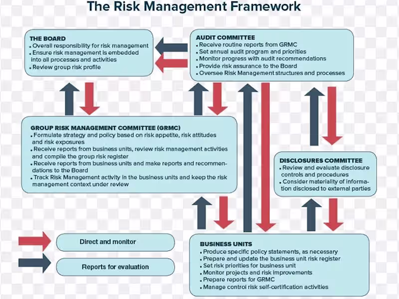 Cover image for Security Implementations