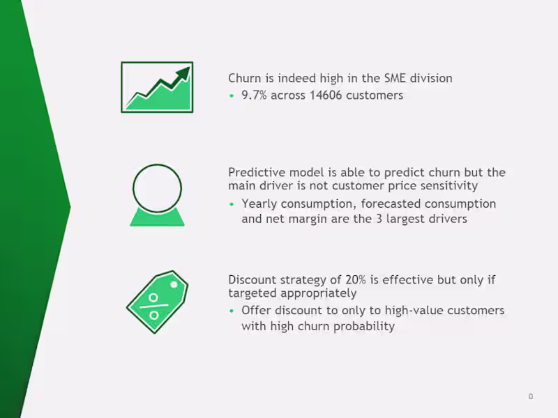 Cover image for Churn Prediction Model for PowerCo