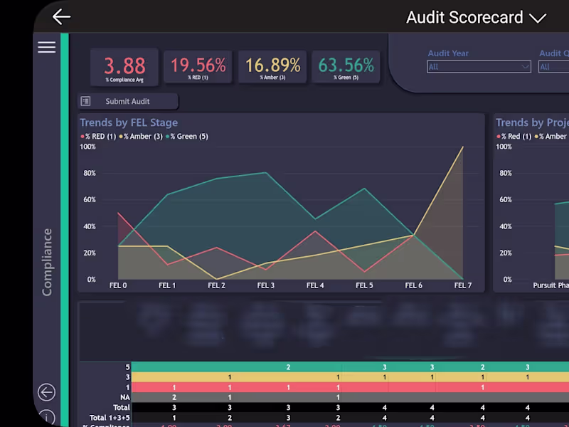 Cover image for Power BI Dashboards & Automation for Smarter Decisions