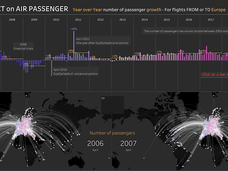 Cover image for COVID-19 Impact On Air Travel