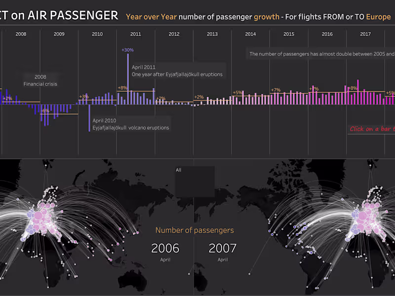 Cover image for COVID-19 Impact On Air Travel