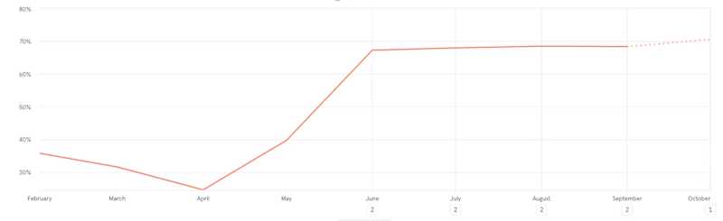 Cover image for [Case Studies] How I helped startups with product growth