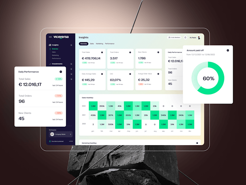 Cover image for Viceversa - Financing Dashboard