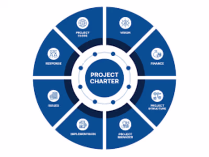 Cover image for I help projects be delivered On time, in budget and best Quality