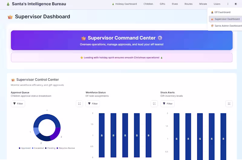 Cover image for 🎄Santa’s Intelligence Bureau (S.I.B.)🎄
❄️A fully