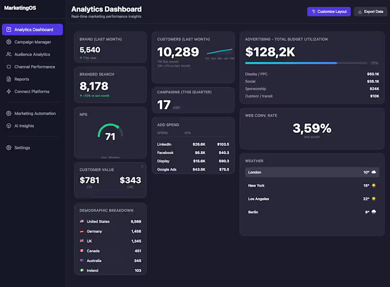 Cover image for Recently wrapped a custom analytics dashboard for a client w...