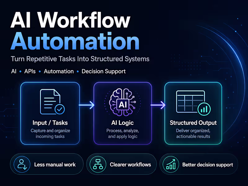 Cover image for AI Workflow Automation for Structured Business Tasks