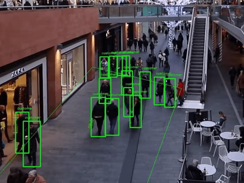 Cover image for ✅Object detection and tracking and custom video analytics etc.