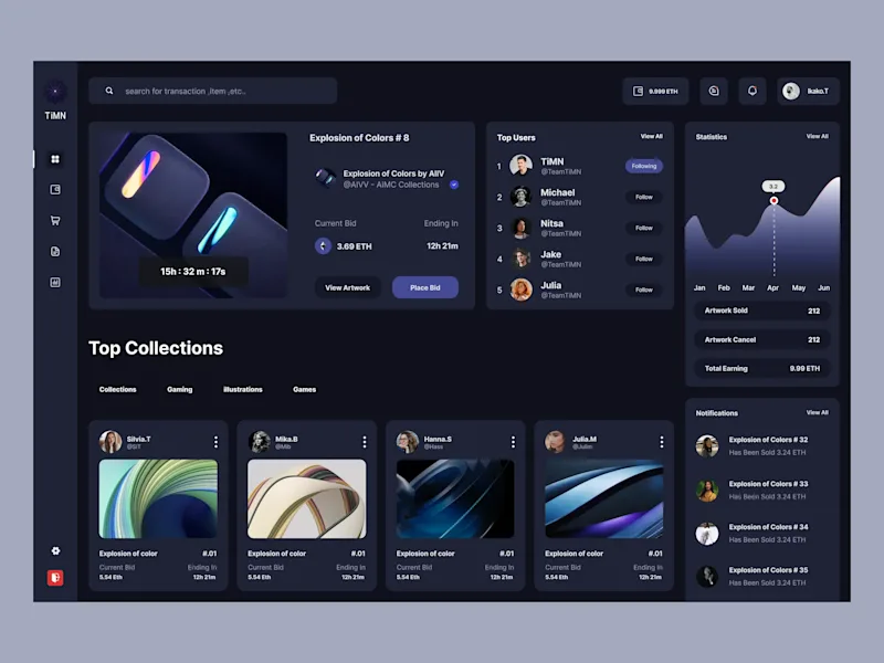 Cover image for NFT - Auction Dashboard