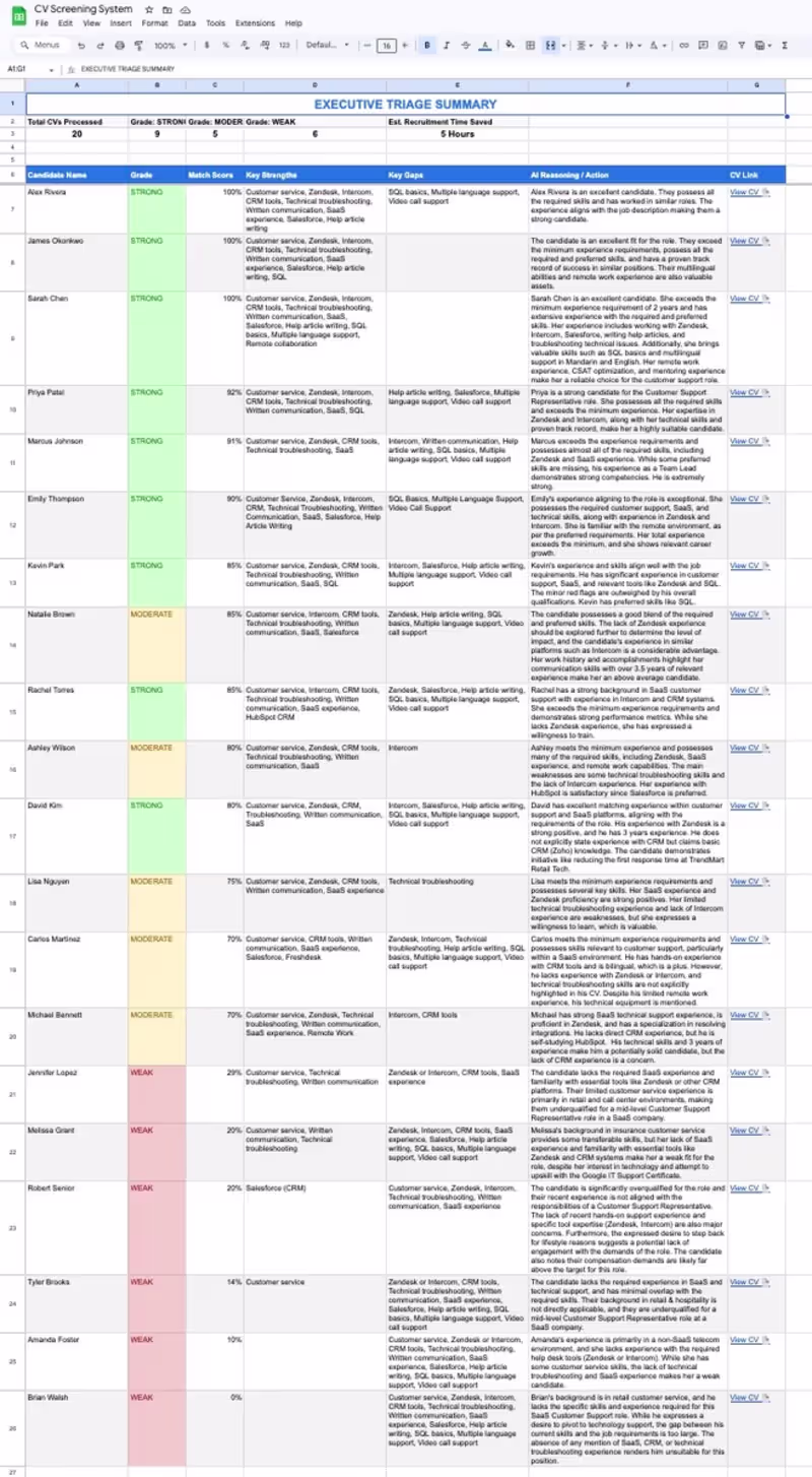 Cover image for Processed 20 customer support CVs