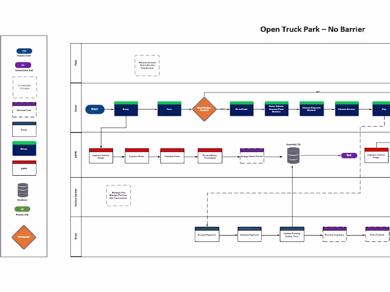 Cover image for Digital transformation made simple