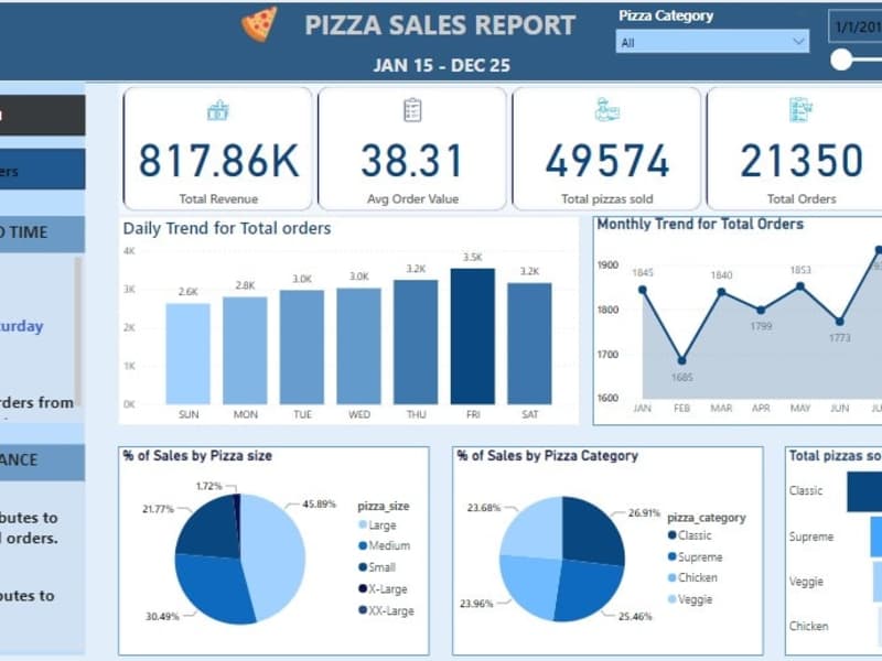Cover image for Data Visualization and exploratory analysis in Power BI