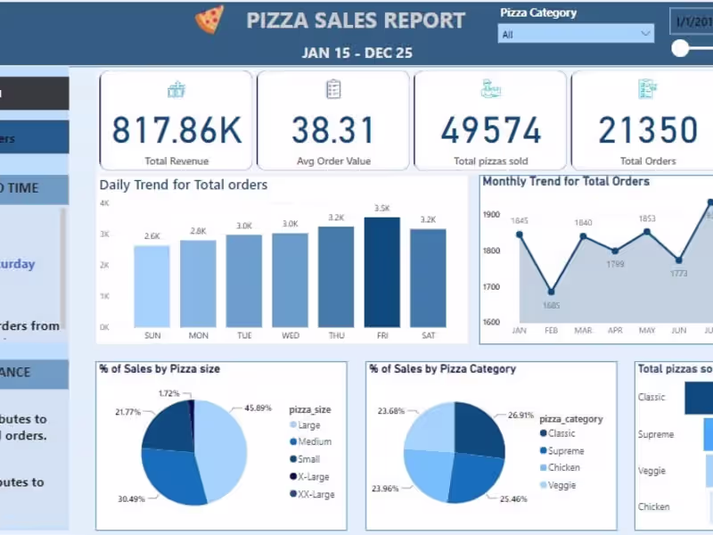 Cover image for Data Visualization and exploratory analysis in Power BI
