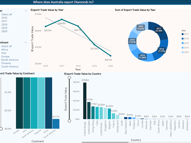 Cover image for Data Visualization