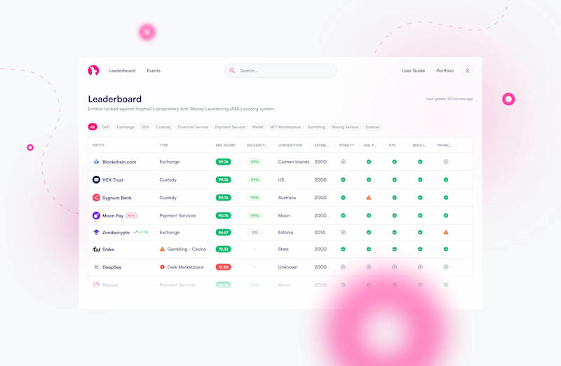 Cover image for Design for an enterprise-grade crypto SaaS service