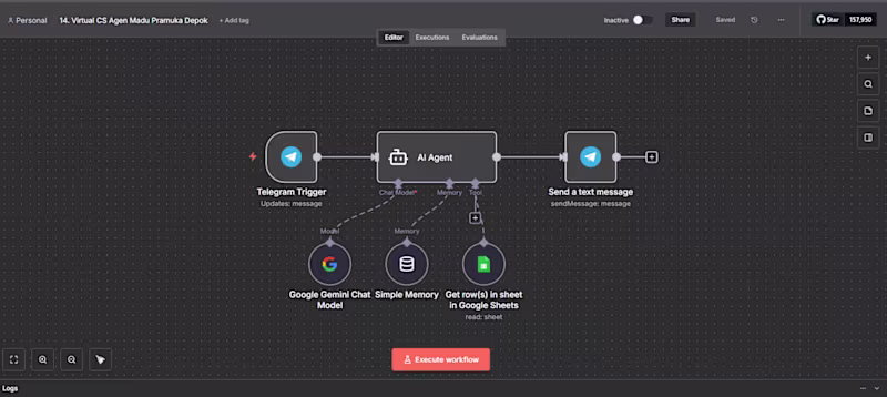 Cover image for This flow can be an online customer service that is simple b...