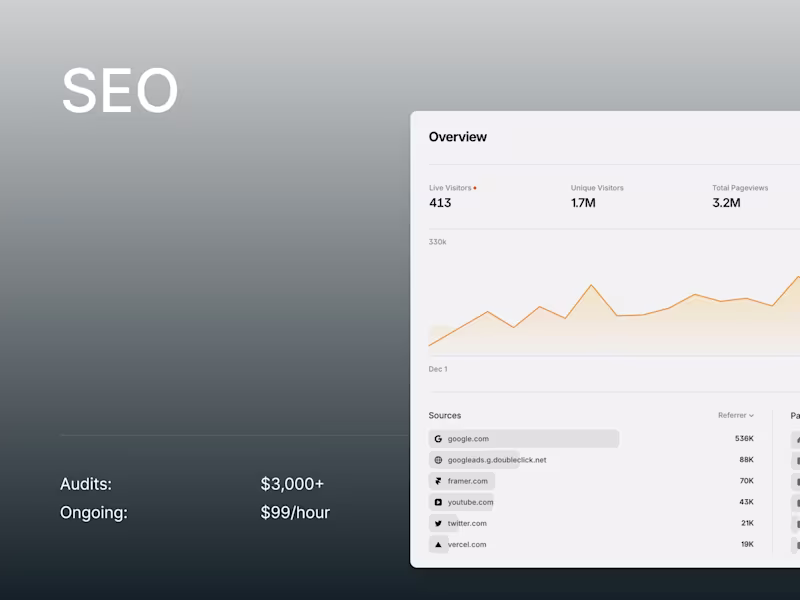 Cover image for Search Engine Optimization (SEO)