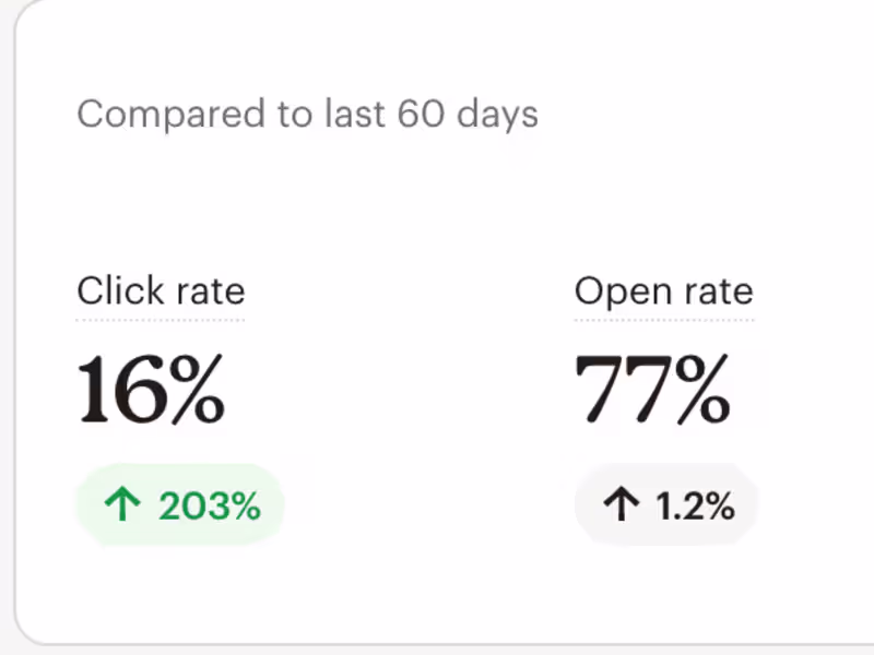 Cover image for Email Marketing Management