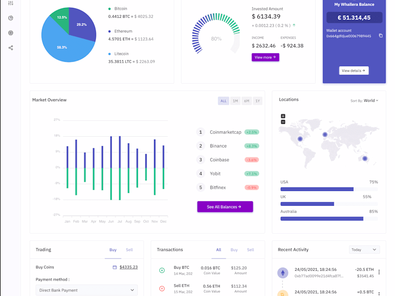 Cover image for SaaS Dashboard Redesign 