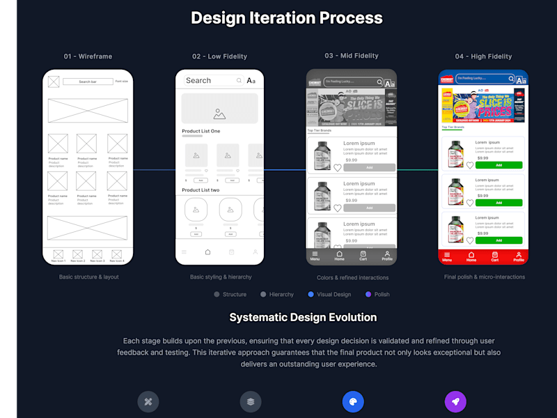 Cover image for Chemist Warehouse Mobile App Redesign