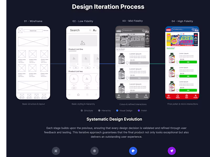 Cover image for Chemist Warehouse Mobile App Redesign