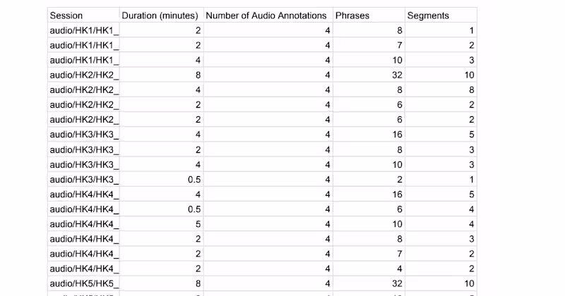 Cover image for IELTS Listening Annotation – Skills & Tools