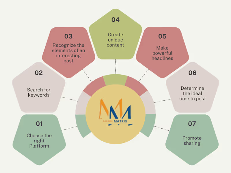 Cover image for Monthly Marketing Plan