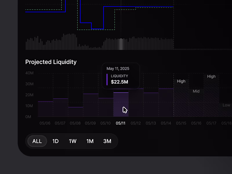 Cover image for Prediction Market / Projected Liquidity