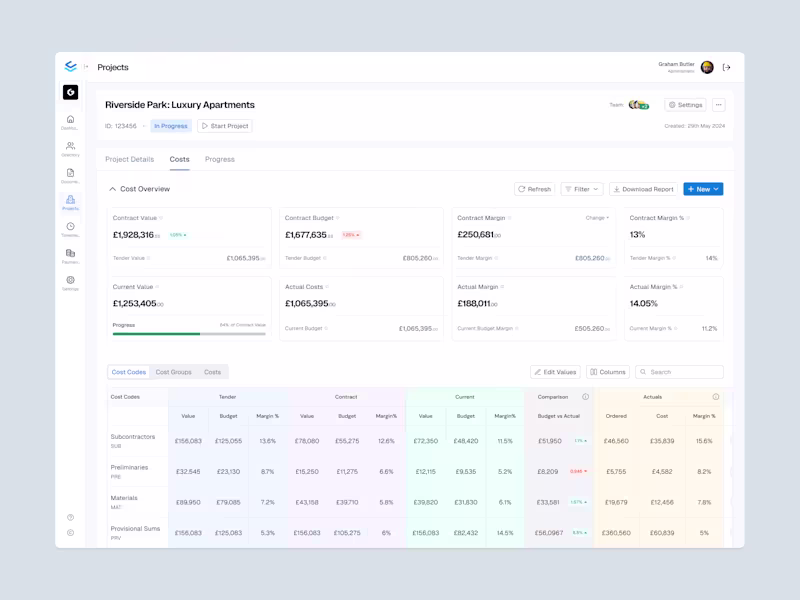 Cover image for UI/UX (Product) Design for Saas Web Apps