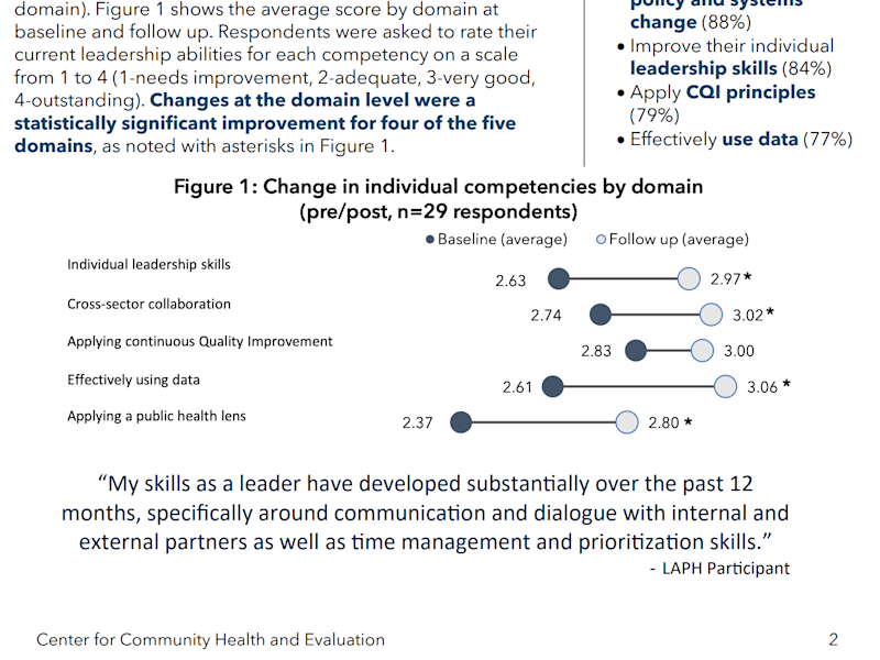 Cover image for LAPH - Cohort 12 Evaluation
