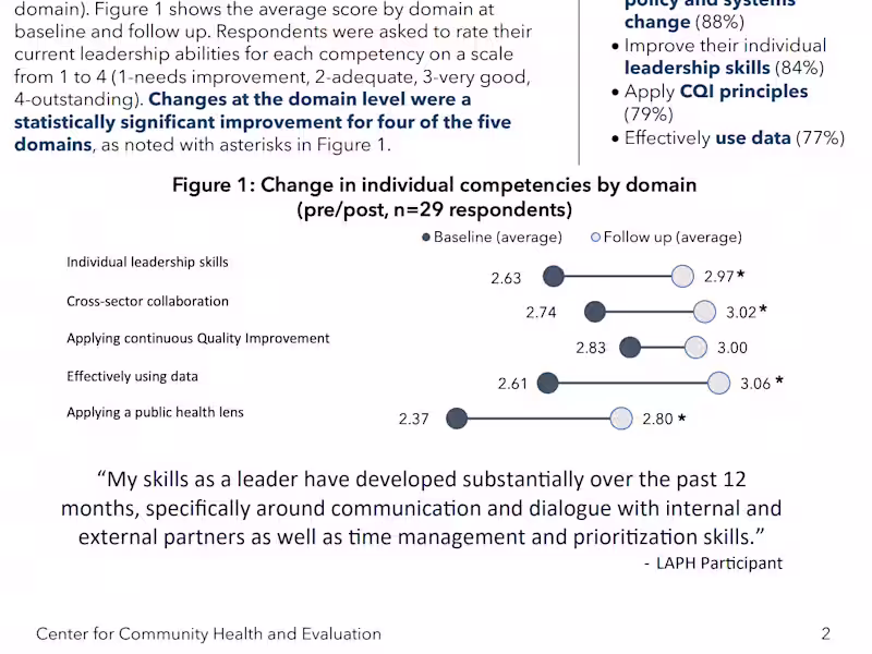 Cover image for LAPH - Cohort 12 Evaluation
