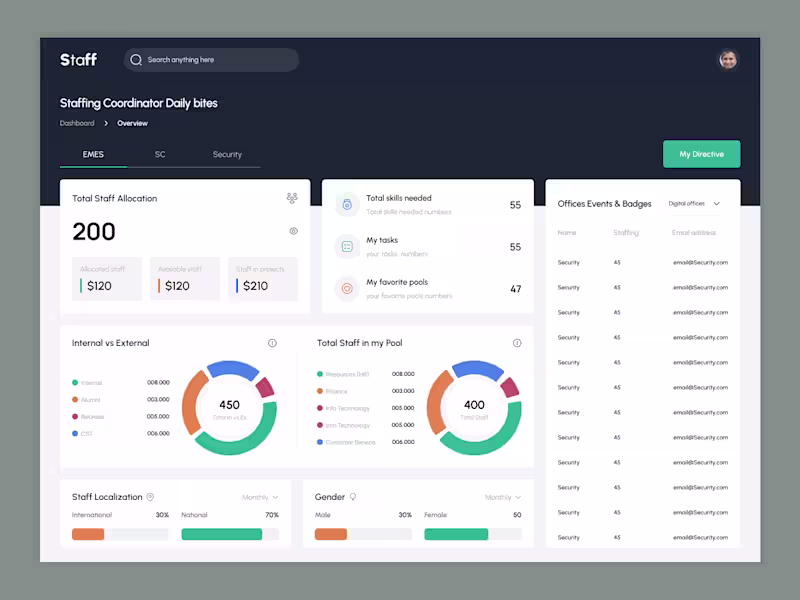 Cover image for High-Quality Web App Designs That Engage and Convert