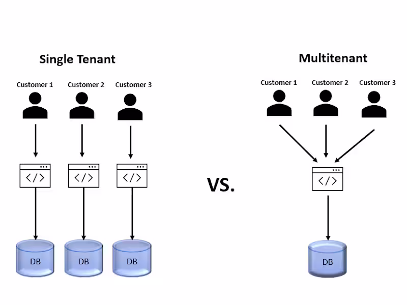 Cover image for Multi-Tenant Migration for SaaS Platform